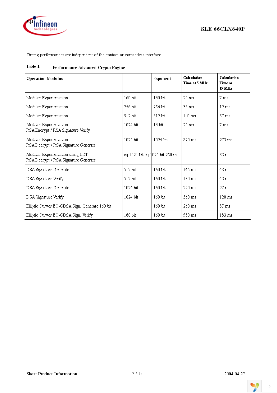 SLE 66CLX640P M8.4 Page 7